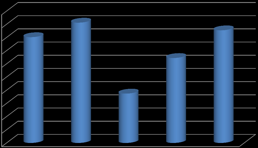 96, SOTELA 27.8.2014 17:00 / Pykälän liite: Kotkan lasten ja nuorten hyvinvointisuunnitelma_2 6 3.