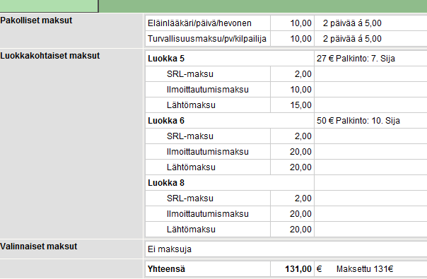 Varmuusvara vapautuu seuralle tilitettäväksi kun kaikki palkinnot ja palautukset ovat maksettu. Erittely-sivulla on kilpailumaksut ratsukkokohtaisesti.