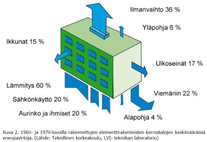 Ikääntyminen ja