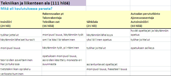 9.6 Tekniikan ja