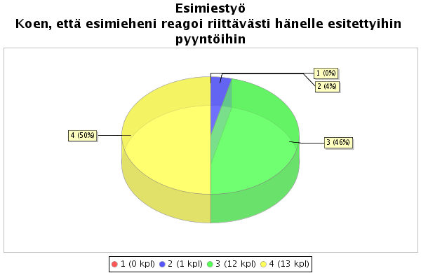 31 Työviihtyvyyteen omalla osallaan vaikuttaa myös se kuinka henkilökunta kokee, miten heitä arvostetaan työpaikallaan ja työtehtävissään.