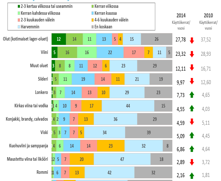 1,0 Kokeileva juomaharrastaja Harri Harrastamisen monimuotoisuus näkyy valinnoissa Koko: 19% ( 11%) N=190 Profiili Ostavat harvakseltaan