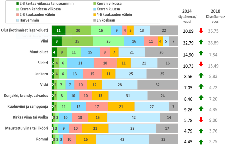 Palveluhakuinen Paula Koko: 12%( 24%) N=122 Profiili Kaupunkilainen ja laatutietoinen. Käyttötilanne mielessä.