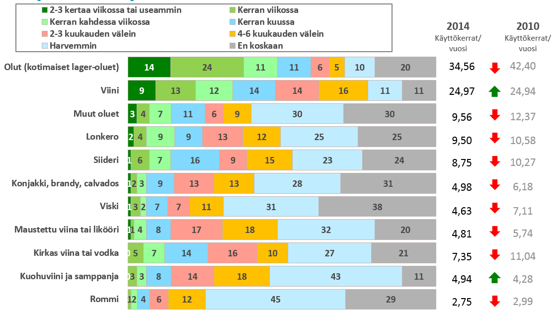 Tapauskollinen Tapsa Koko: 15%( 13%) N=148 Profiili Valitsee tuttuja tuotteita. Valmis maksamaan laadusta.