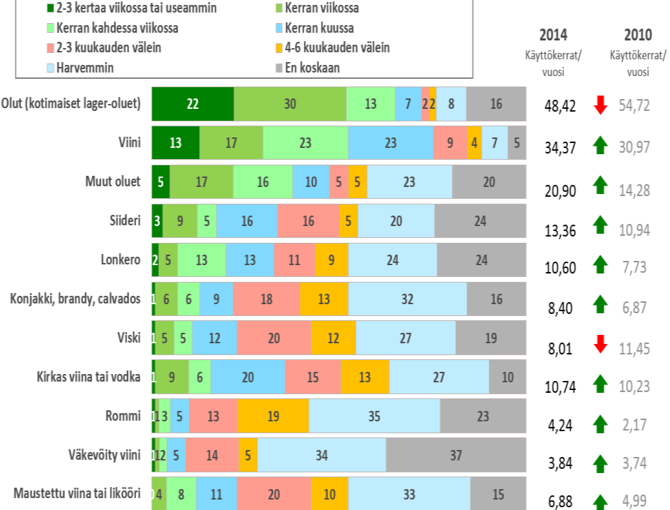 Nopea ja omatoiminen Niilo Kokeilunhalu nostaa tuoteryhmien käyttöä Koko: 13%( 7%) N=128 Profiili Vähiten tilanne- ja tuotesidonnannaisia