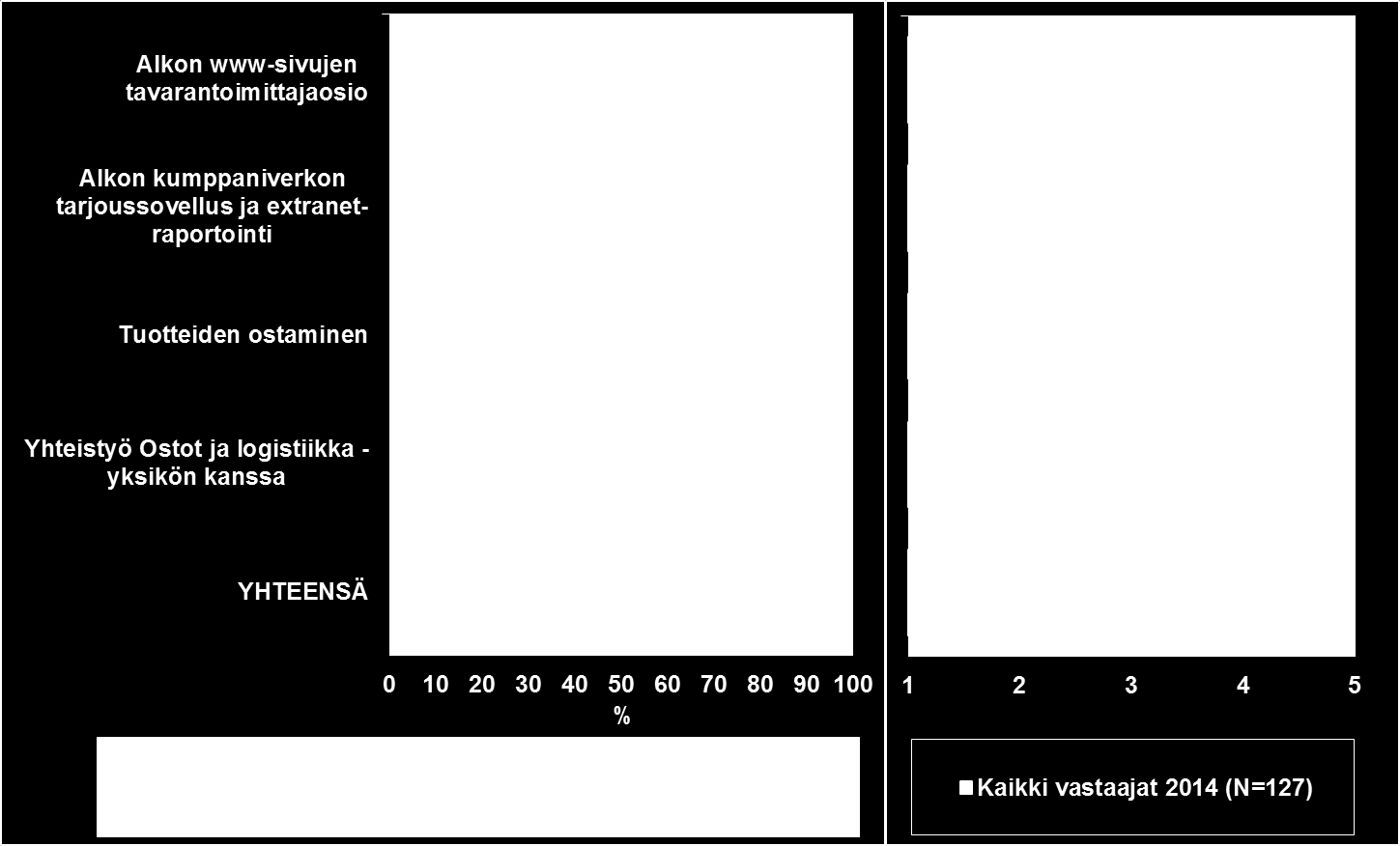 Kysely Alkon tavarantoimittajille 2014