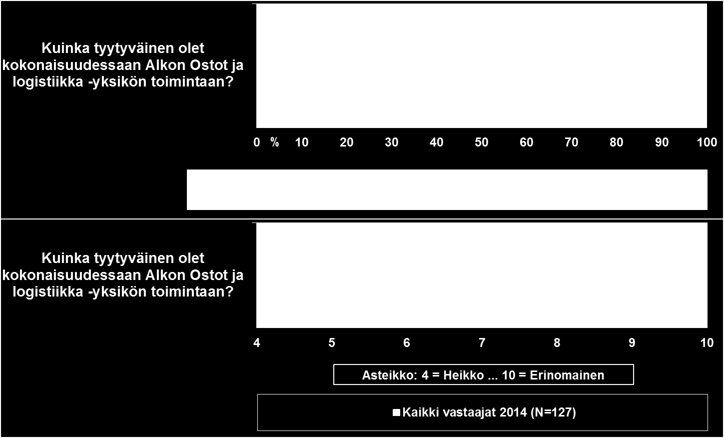 Kysely Alkon tavarantoimittajille 2014