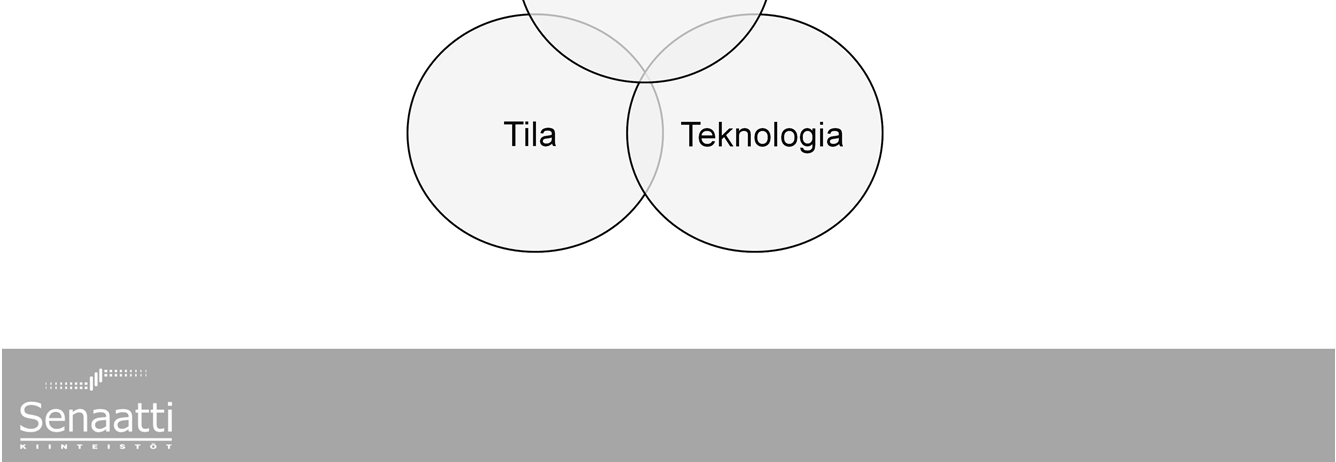 Mitä tämä murros edellyttää toimitilajohtamiselta?