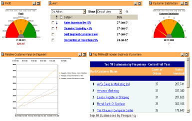 Business Intelligence -sovellusalueita L I I K E T O I M I N N A N J O H T A M I N E N