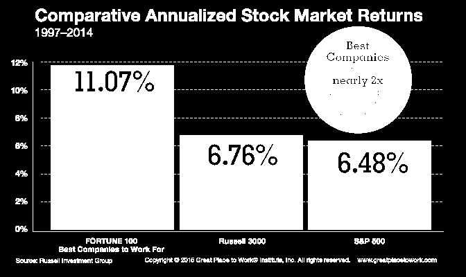 Osaavat, sitoutuneet, hyvinvoivat ja motivotuneet työntekijät parantavat tuloksia perheystävällisillä työpaikoilla.