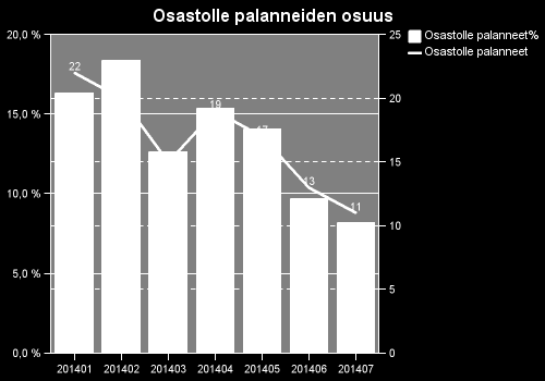 Armilasta kotiutuneet: Mille tahansa osastolle (mukaan lukien