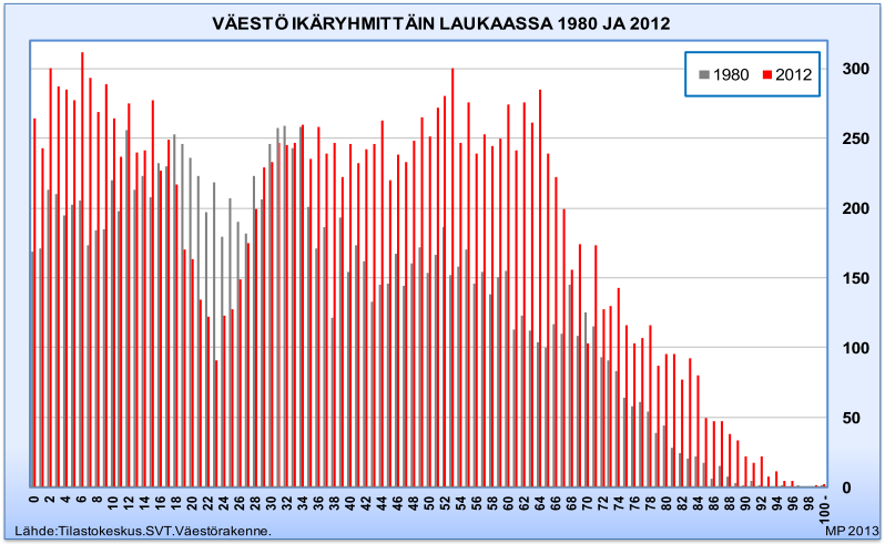 Väestö Laukaassa väestö kasvaa.