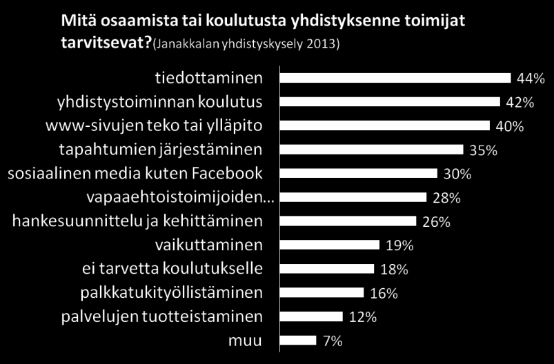 3) Uudistamme yhdistysten viestintää ja vahvistamme saamistamme Nykykäytäntöjä ja käynnissä: Kunnalla klme säännöllistä sähköistä uutiskirjettä: kuntalaisille, yhdistyksille ja yrittäjille mansa