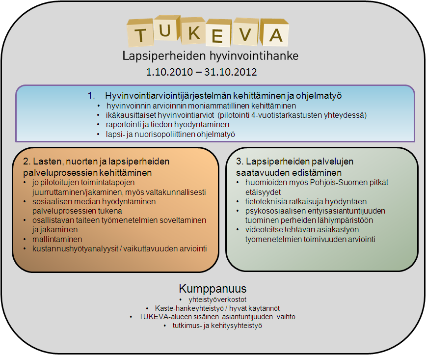 6 1. TUKEVA 2 -hankkeen tavoitteet ja tavoitekohtaiset toimenpidekokonaisuudet Hankkeen tavoitteena on 1) Hyvinvointiarviointijärjestelmän kehittäminen ja ohjelmatyö 2) Lasten, nuorten ja