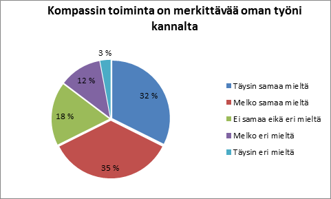 Yhteistyökumppani Kompassi on mahtava yhteistyökumppani Kompassilla on useita aktiivisia yhteistyösuhteita, joista hyötyvät sekä kohderyhmä että yhteistyötoimijoiden kaikki osapuolet.