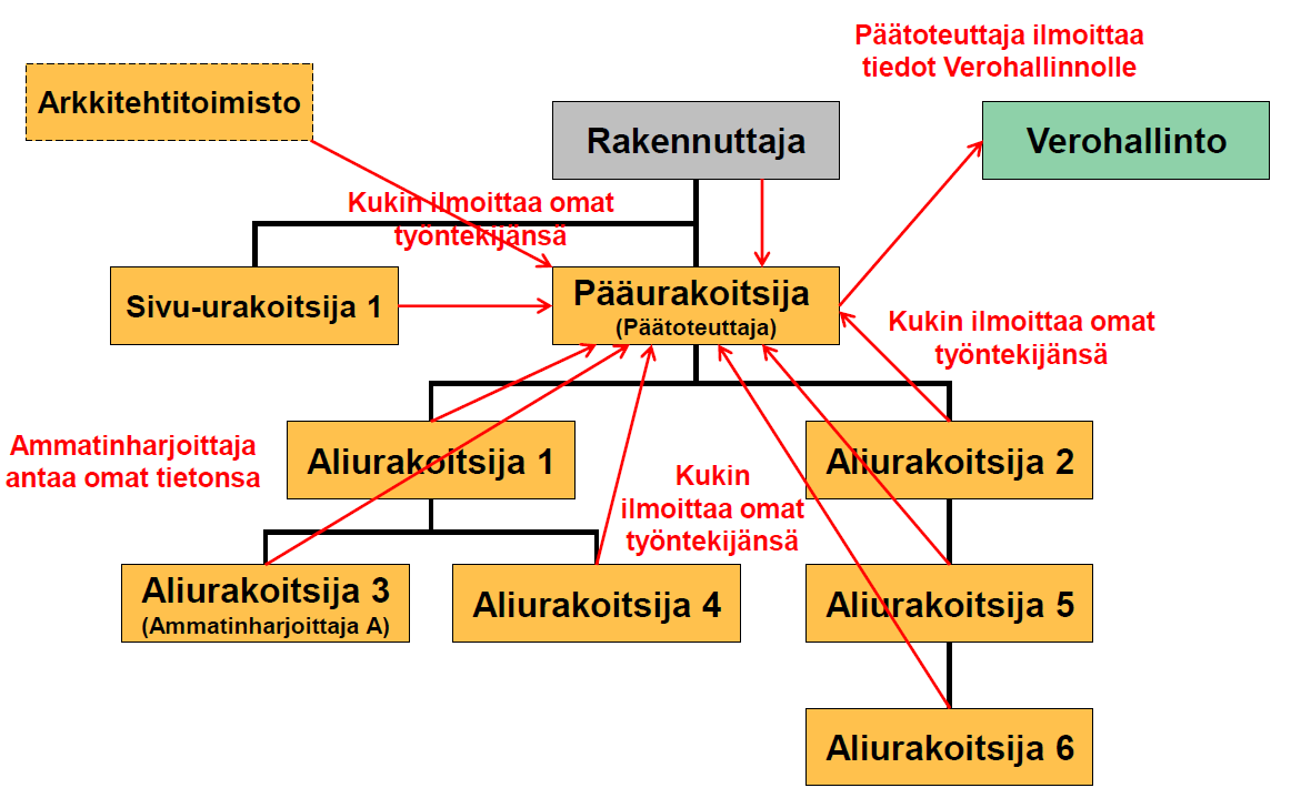 Tietojen antaminen, työntekijätiedot Visma LTR