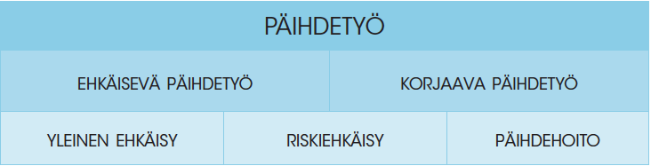 Lähde: Mitä on nuorisoalan ehkäisevä päihdetyö?