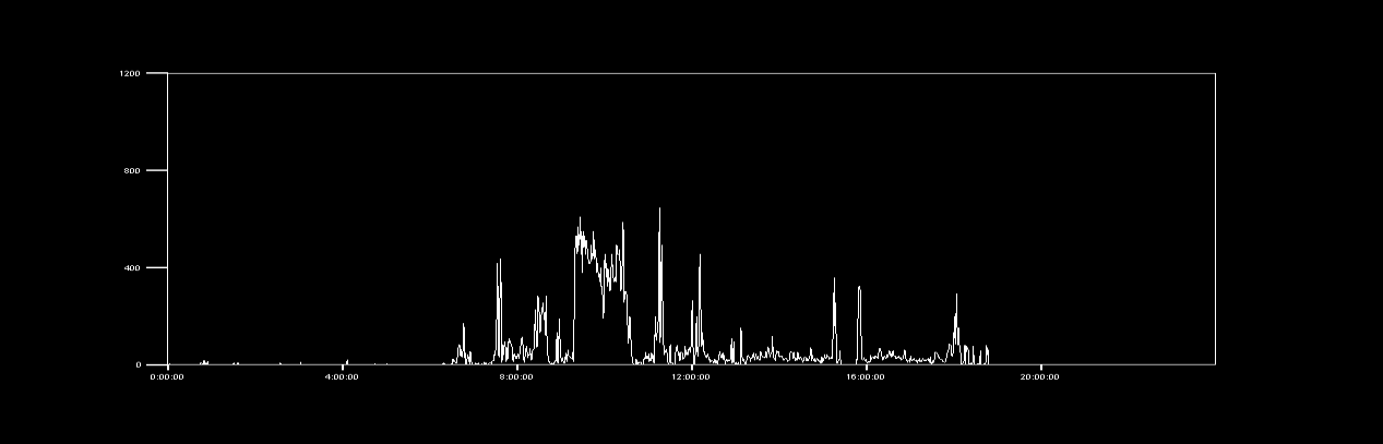 Tot. 34,2IU Bolus 19,8IU,