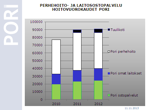 Perhetyö on yksi merkittävimmistä avohuollon tukitoimista. Vuoden 2011 alussa perhetyön yksikköön siirtyivät myös Ulvilan ja Merikarvian perhetyöntekijät.