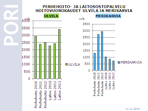 TAULUKOT 13 a ja b.