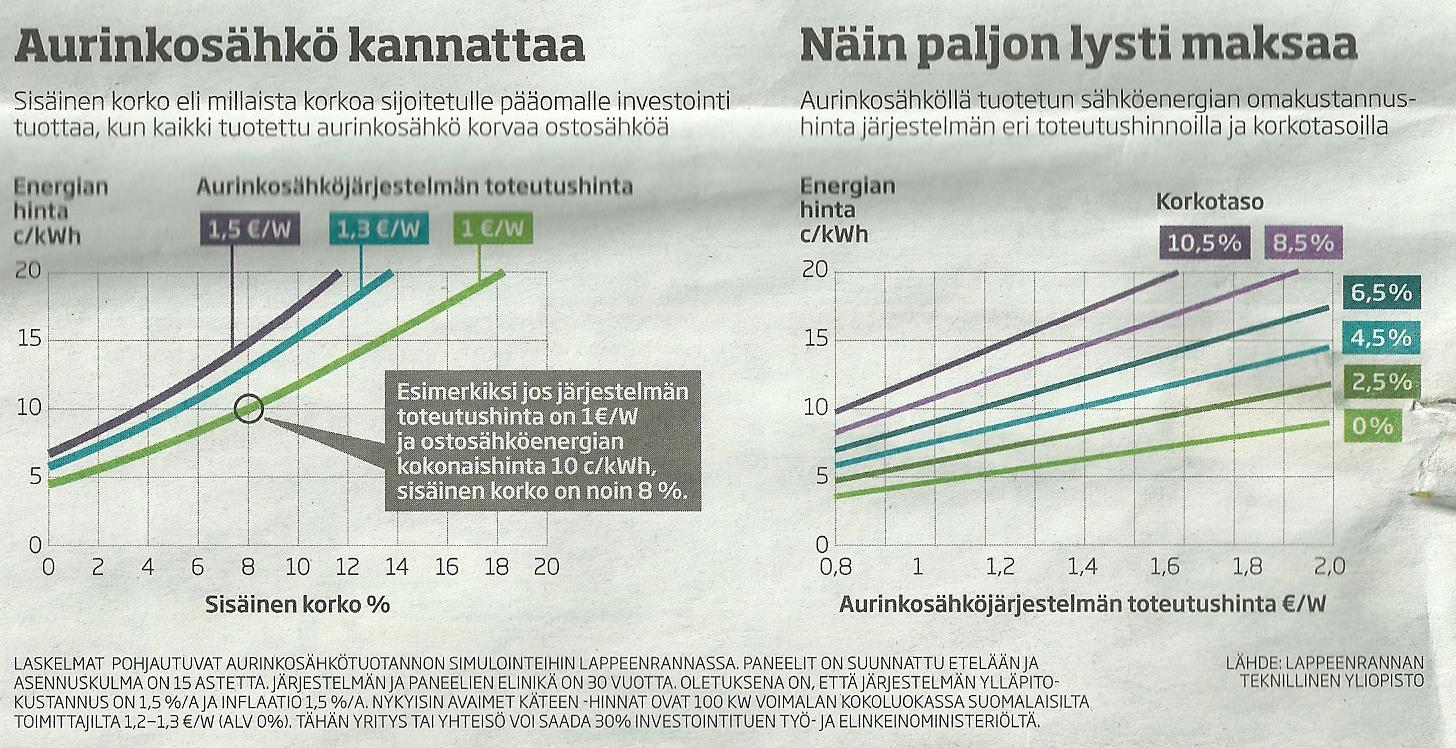 Aurinkosähköjärjestelmä on hyvä