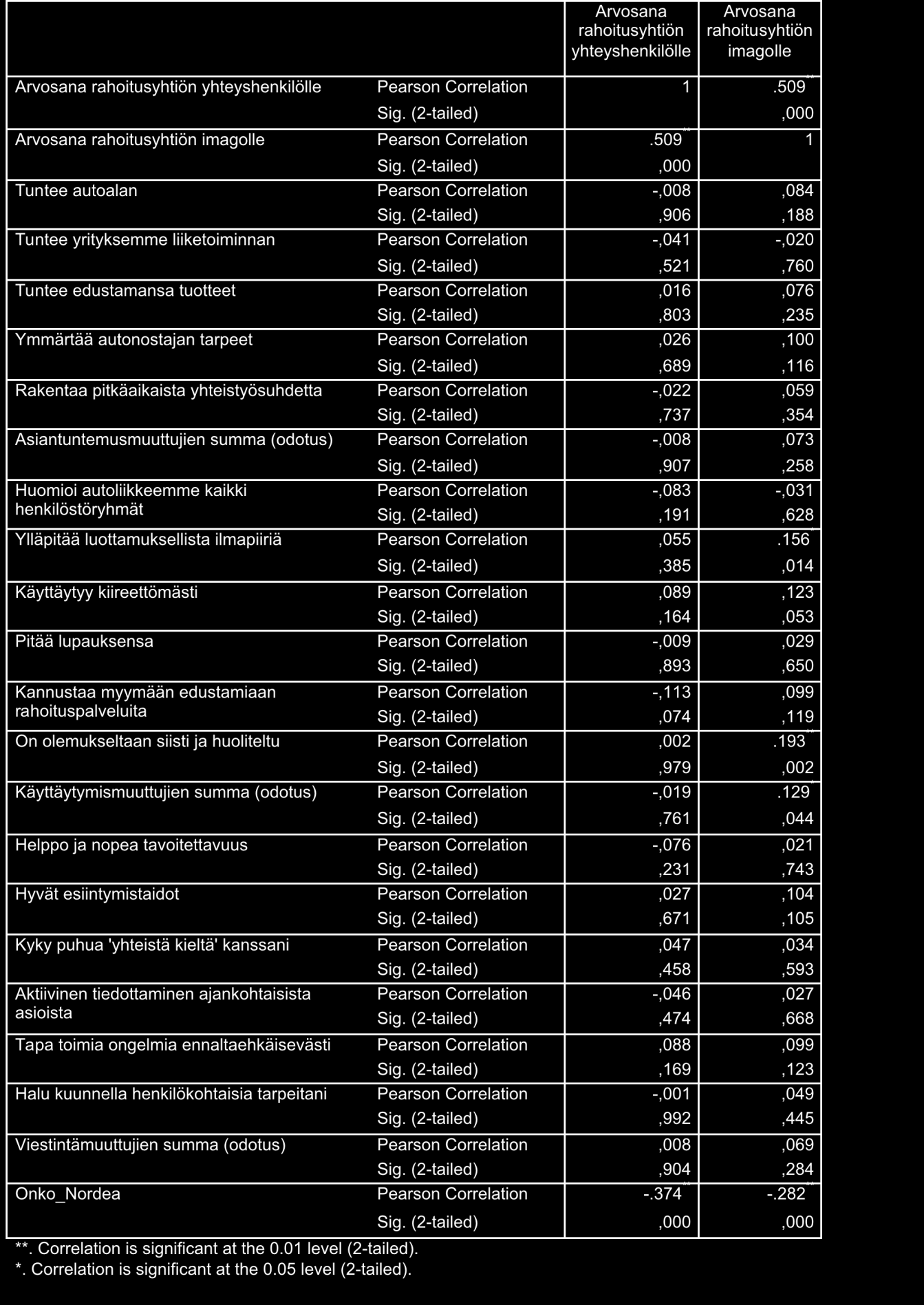 LIITE 8/1: Rahoitusyhtiön yhteyshenkilön ja