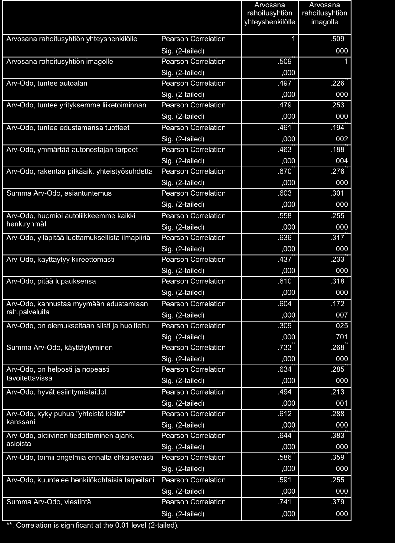 LIITE 8/3: Rahoitusyhtiön yhteyshenkilön ja