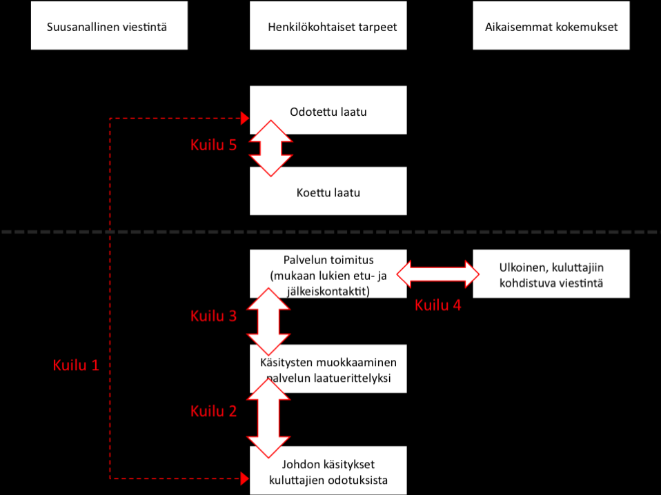 17 kea positiivinen korrelaatio yrityksen kannattavuuden kanssa. (Rope 2005, 550; Taloustutkimus 2009.) 2.