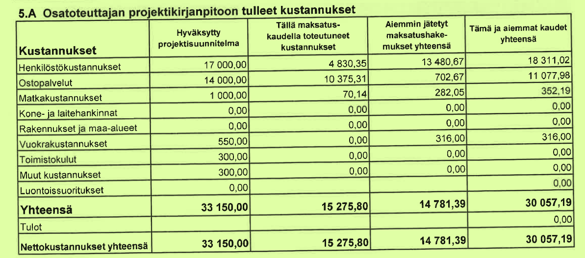 Sustainability in Tourism