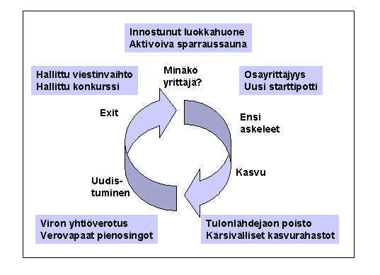 Karrikoiden voidaan todeta, että Suomi on ollut suuryhtiö-insinöörien ja virkamiesten johtama maa, jossa suuret linjat ja suuret, kokonaisvaltaiset järjestelmät ovat olleet päättäjien ja vaikuttajien