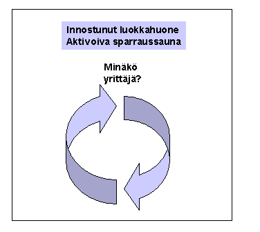 Kuukausien kuluessa olet jalostanut ideasi alustavaksi liikeideaksi. Tarvitset kuitenkin vielä uskonvahvistusta.