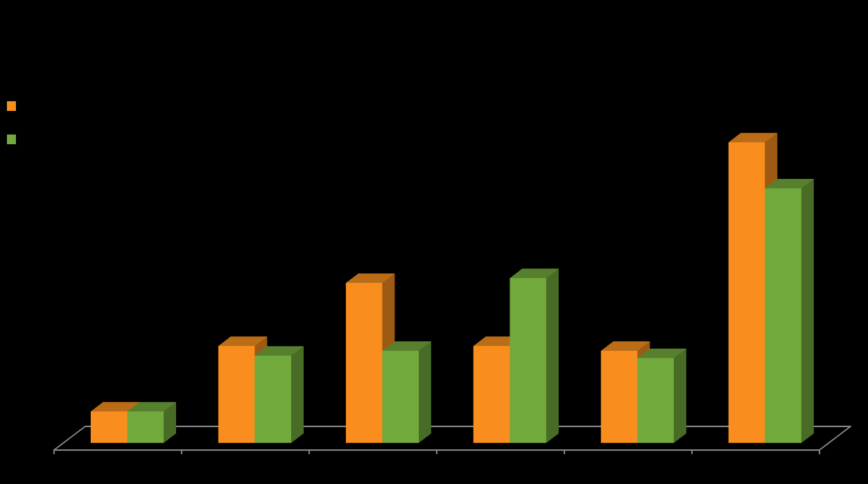 Kirkkoneuvosto 2/2014 27.3.2014 47 KN 32 Vuoden 2017 asiakasmäärä on suuri tasaisempi jakautuminen vuosille 2017 ja 2016 pienentäisi siirtymisen riskejä. Koska Kipan tuotantokäytön aloittaa v.