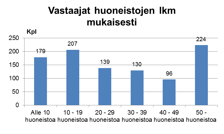 Korjausrakentamisbarometri / Syksy 2013