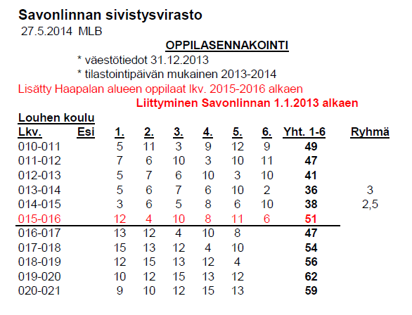 Vyörytyksen oikeat hyödyt valmisteluun. Logistiikka 2.6.