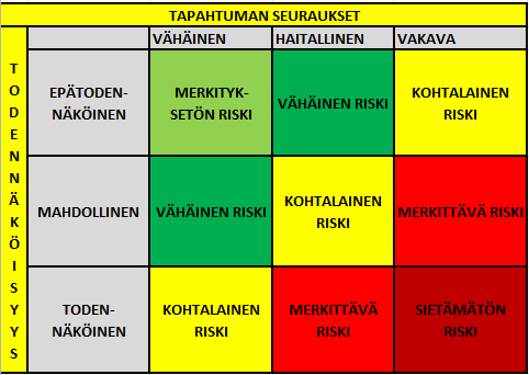 21 Kuvio 10.