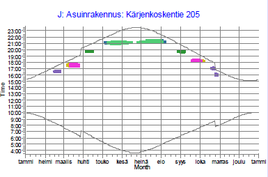 FCG SUUNNITTELU JA TEKNIIKKA OY Kaavaselostus 68 (90) Kuva 26