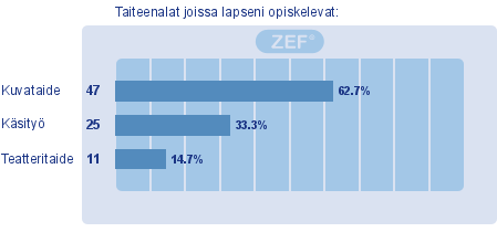 Kyselyyn osallistuneet Ryhmät lähetetty vastanneet / % Kysely huoltajille (ei sis.