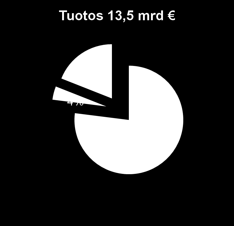 Sosiaalihuollon palvelut