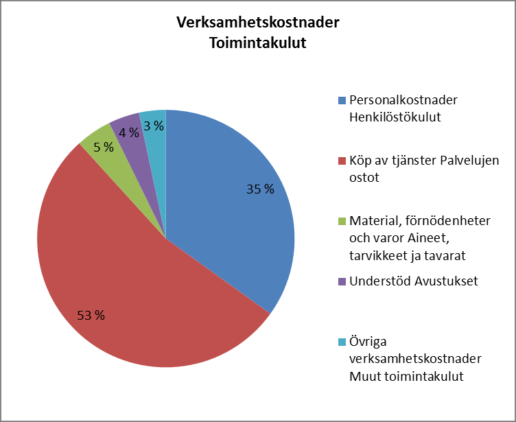 Budgetutfallet 2013 Driftsekonomidelens utfall Talousarvion toteutuminen 2013 Käyttötalouden toteutuminen BS - TP Urspr. BU Förändr. i BU BU efter förändr. Utfall Avvikelse 2012 Alkup.