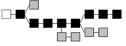 9 Kuva 1. Lohkoketjun muodostuminen (Bitcoin Wiki 2014a) Lohkoja syntyy keskimäärin kymmenen minuutin välein, mutta on kuitenkin mahdollista, että syntyy kaksi uutta lohkoa lyhyen ajan sisällä.