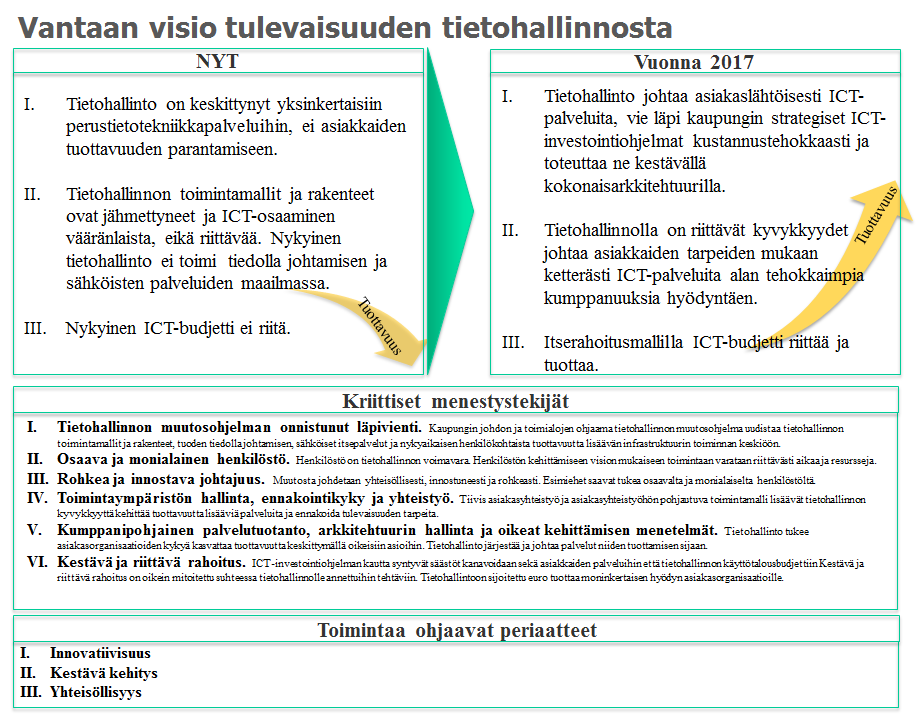 -ohjelma 11/33 7. Edellytykset vision saavuttamiseksi Vision saavuttaminen edellyttää merkittäviä toimenpiteitä. Keskeisessä roolissa on rahoituksen tarkastelu kokonaisuuden näkökulmasta.