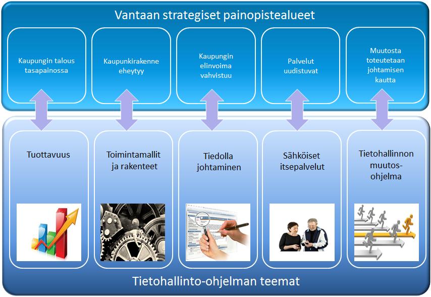 kaupunkitason strategiaan valtuustokaudelle 2014 2017.