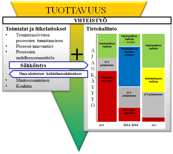 -ohjelma 14