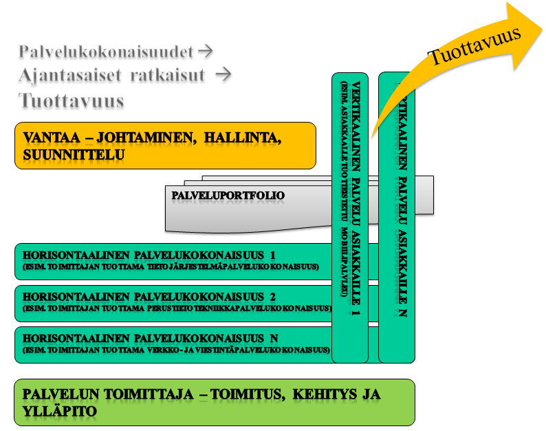 -ohjelma 22/33