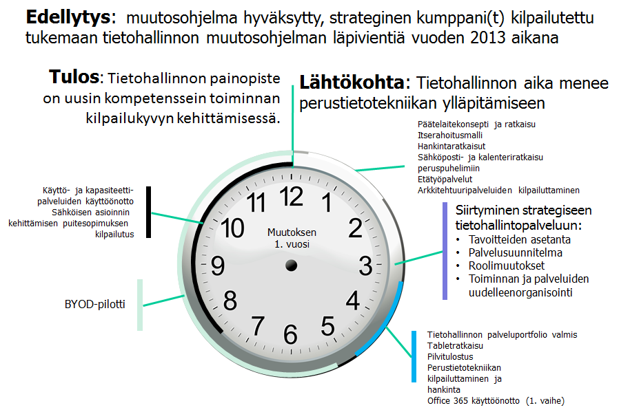 -ohjelma 25/33 11. Tietohallinnon muutosohjelma 1.v. tavoite! Tietohallinnon muutosohjelma panostaa ensimmäisen vuoden aikana perusedellytysten ja rakenteiden luomiseen.