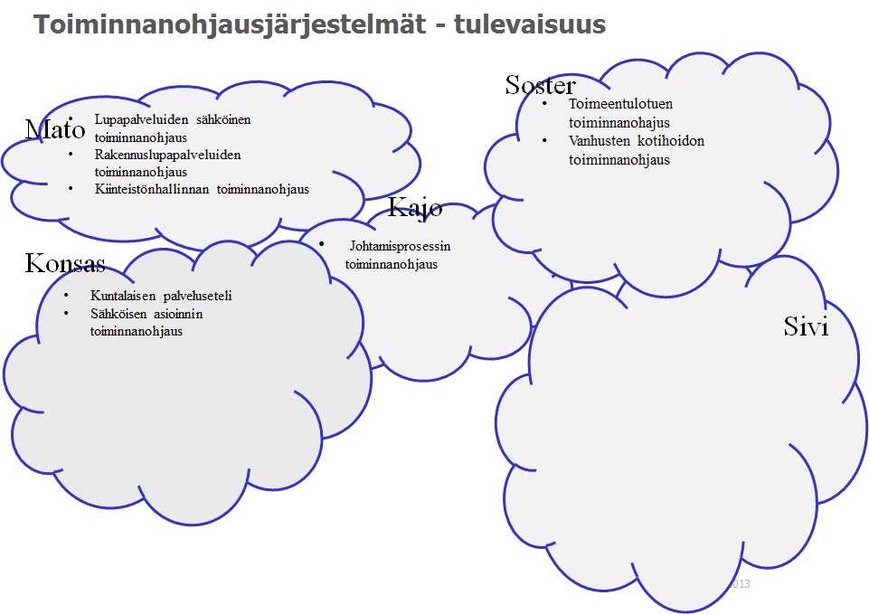 -ohjelma 29/33 LIITE 2