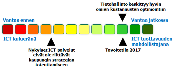 -ohjelma 6/33 2.