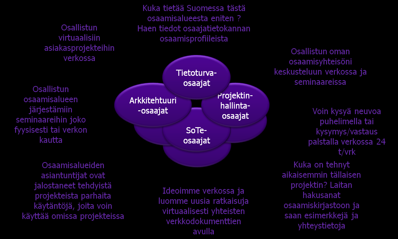 Asiantuntijatyö