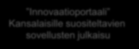 Kanta,Kansa, tiedonhallintapalvelu 5. 1. Hyvinvointi- ja terveystietojen hallinta-alusta Palveluhakemisto, palveluvaaka 3.