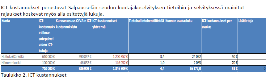 28 Tietohallintopalveluiden järjestäminen HoHäKä ICT-yhteistyö nykytilassa Selvitykseen osallistuvien kuntien kesken tehdään huomattavan paljon yhteistyötä ICT:n osalta.